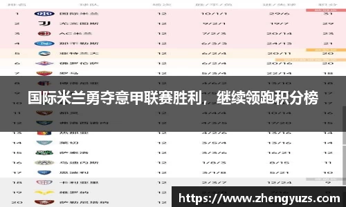 国际米兰勇夺意甲联赛胜利，继续领跑积分榜